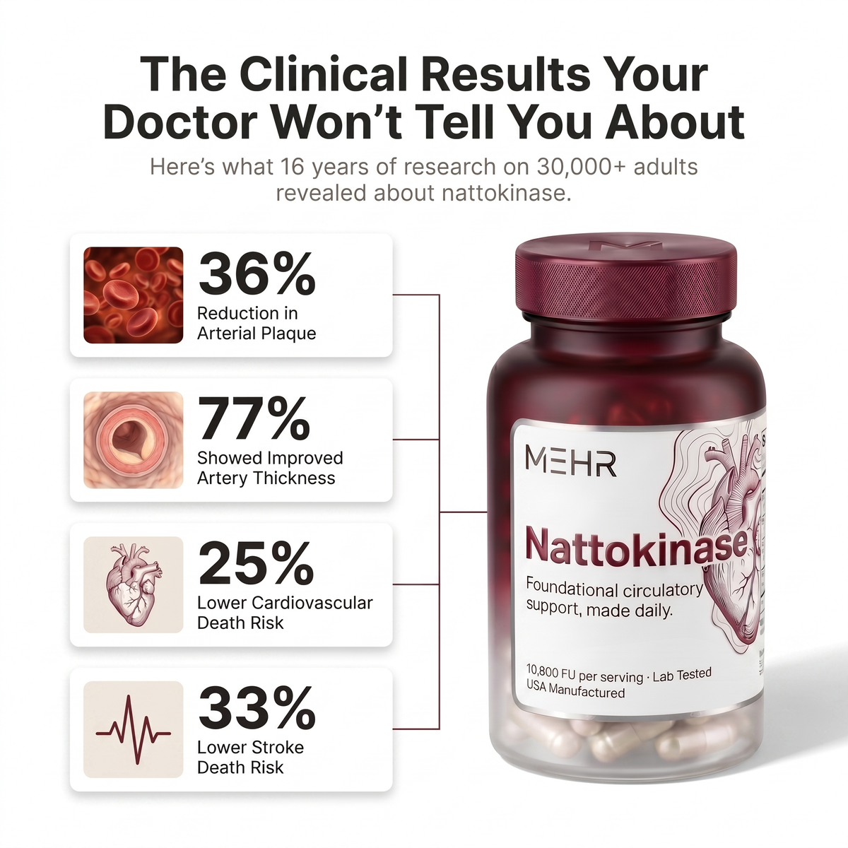 MEHR - Ultimate Nattokinase - Natural solution for reversing arterial inflammation