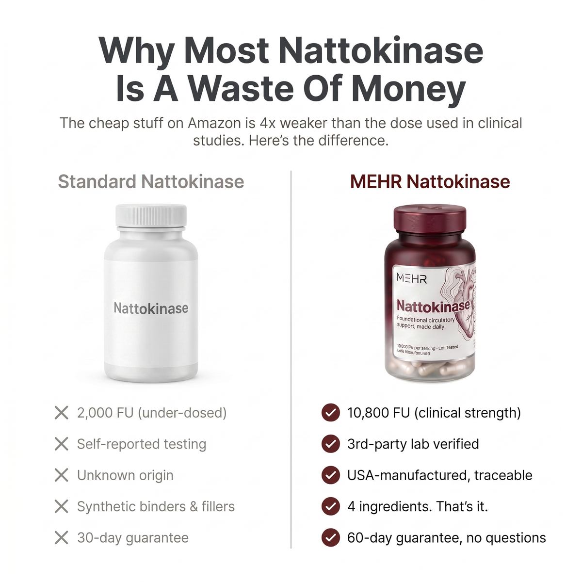 MEHR - Ultimate Nattokinase - Natural solution for reversing arterial inflammation
